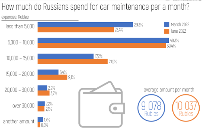 مرکز تجاری ایران در روسیه: تحلیل بازار قطعات خودرو در روسیه