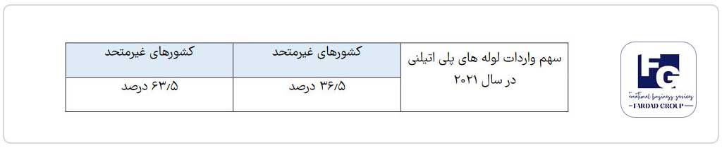 فروش لوله های پلی اتیلن در روسیه