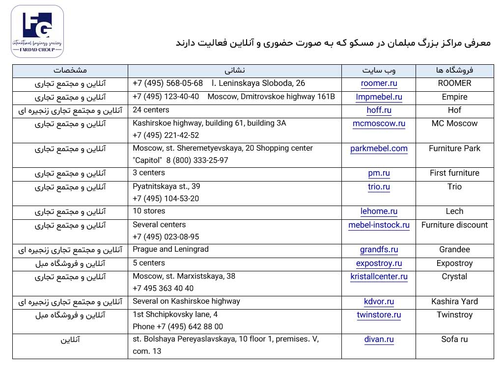فروش مبلمان و لوازم منزل در کشور روسیه