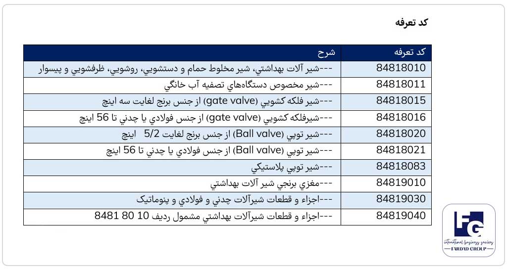 شیرآلات بهداشتی در روسیه